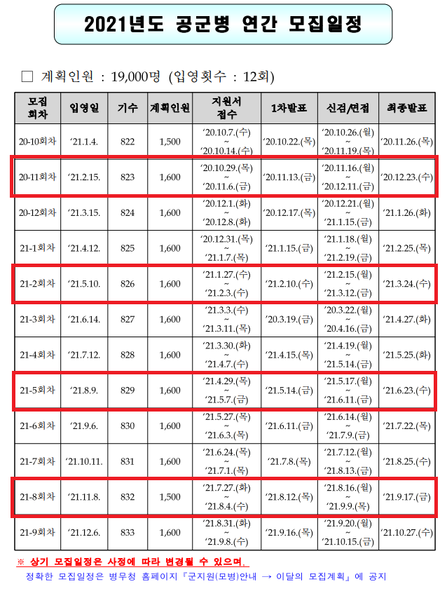 2021년도 공군병 모집일정 안내 (공군어학병 모집일정) 2021년도 공군병 모집일정 안내 (공군어학병 모집일정)