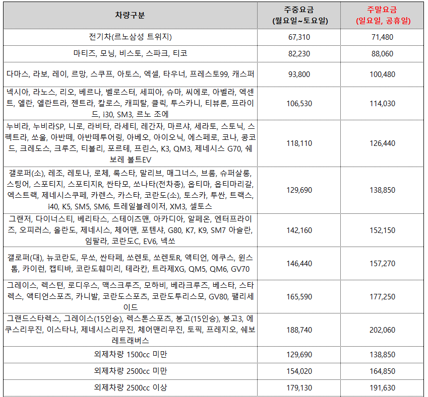 완도 제주도 배편 차량선적비용