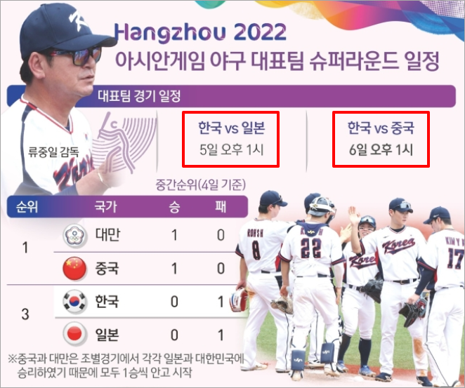 아시안게임 야구 경기 일정(자료 항저우 조직위 뉴스1)