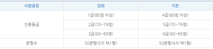 한국사-능력-검정-시험-개요