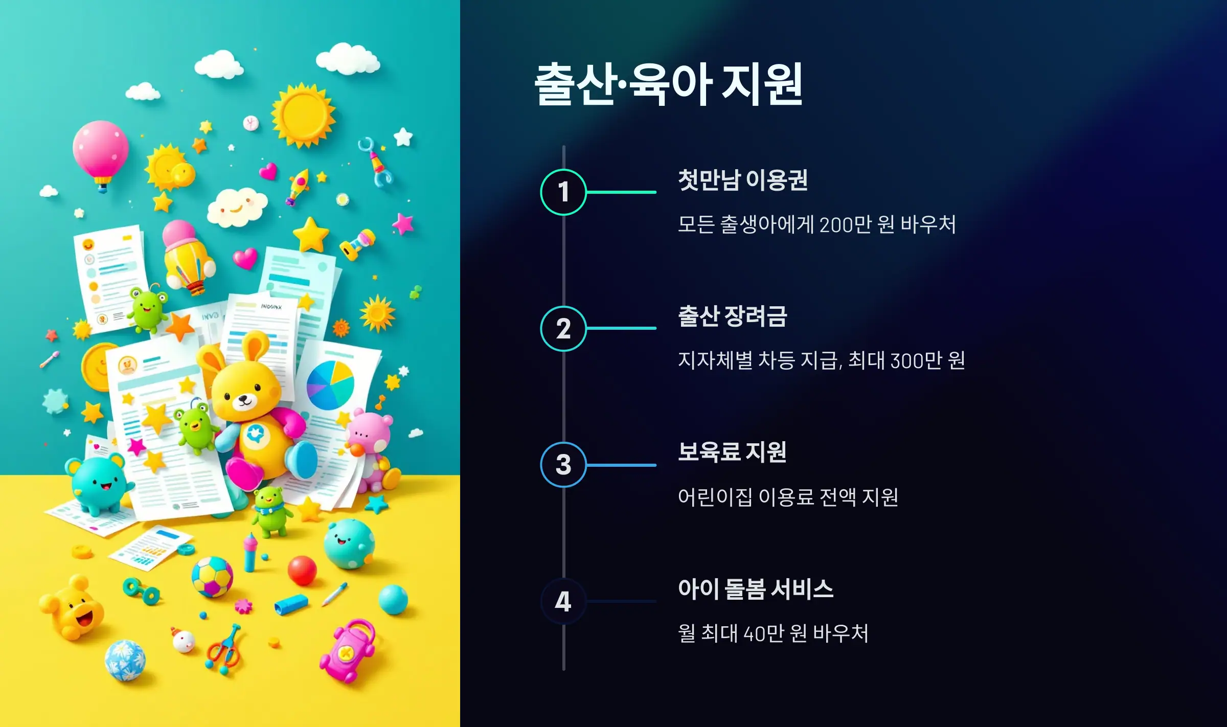 출산·육아 지원
