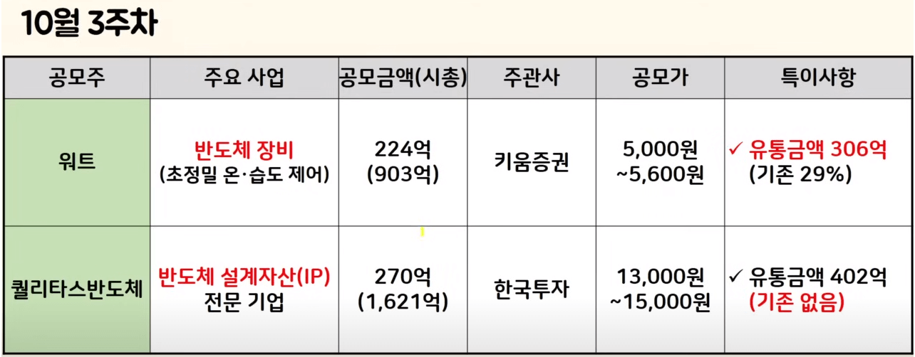 10월 3주차 공모주 청약 기업들