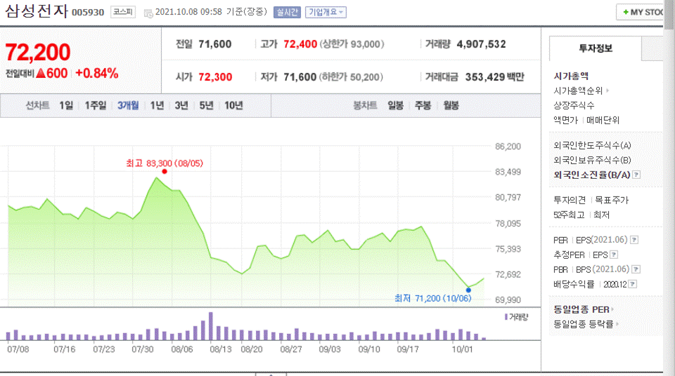 삼성전자-3분기-실적-주식-주가-영향-8만전자-9만전자