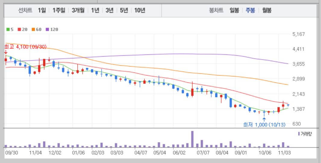 엑션스퀘어-차트