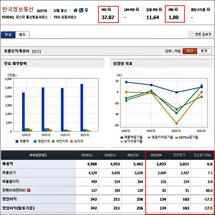 한국정보통신-포괄-손익-계산서