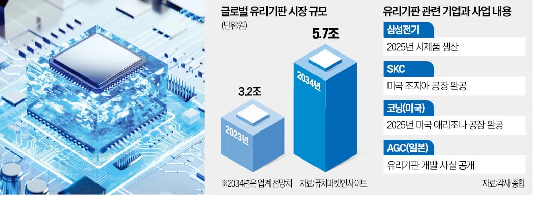 유리기판 대장주 관련주 TOP5_3