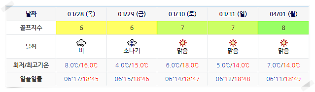 설해원CC 날씨 (실시간 정보는 아래 이미지 클릭요~) 0325