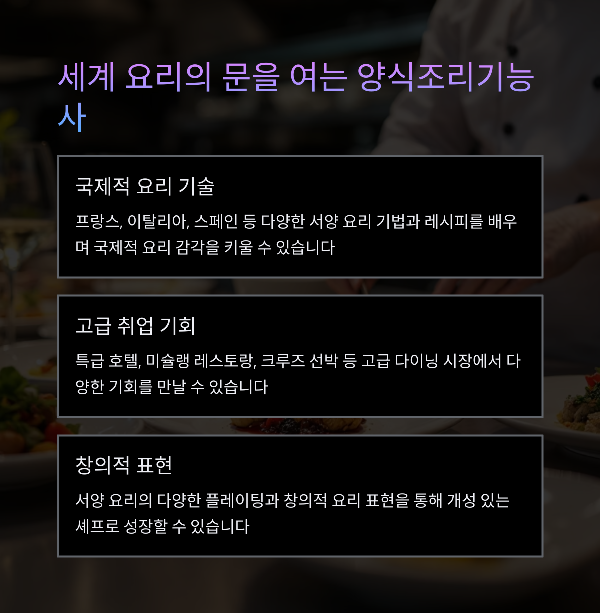 양식조리기능사 시험 특징

서양 요리 폭넓은 요리 기술 평가

고급 레스토랑, 크루즈 취업 기회

국제적 요리 감각 개발