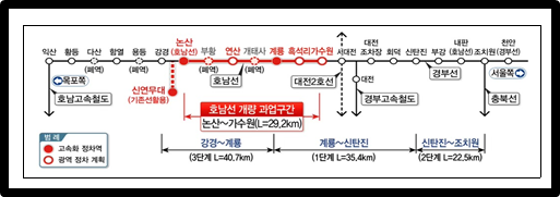호남선(가수원~논산) 고속화 사업 개요