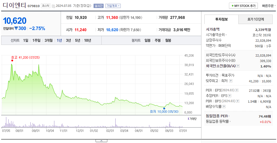 디이엔티_주가