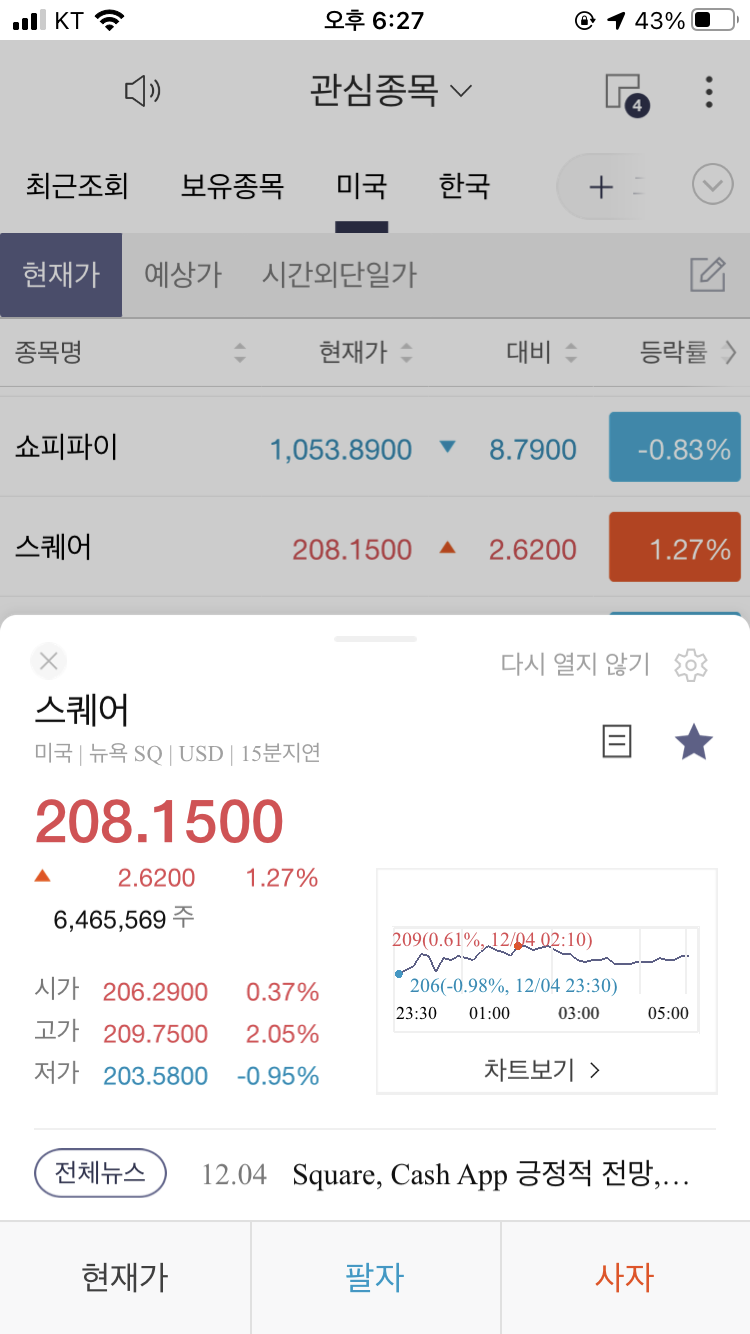  스퀘어 주가 2020년 12월 5일