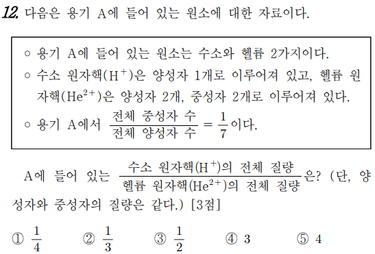 22년 3월 모의고사