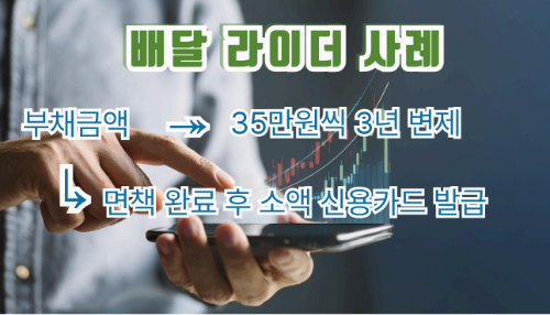 배달라이더 사례