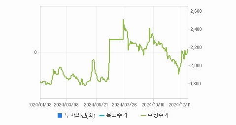신성통상 주가에 따른 투자 전략 분석 - undefined - 모든 영역 신성통상 주가에 따른 투자 전략 분석 - undefined - 모든 영역