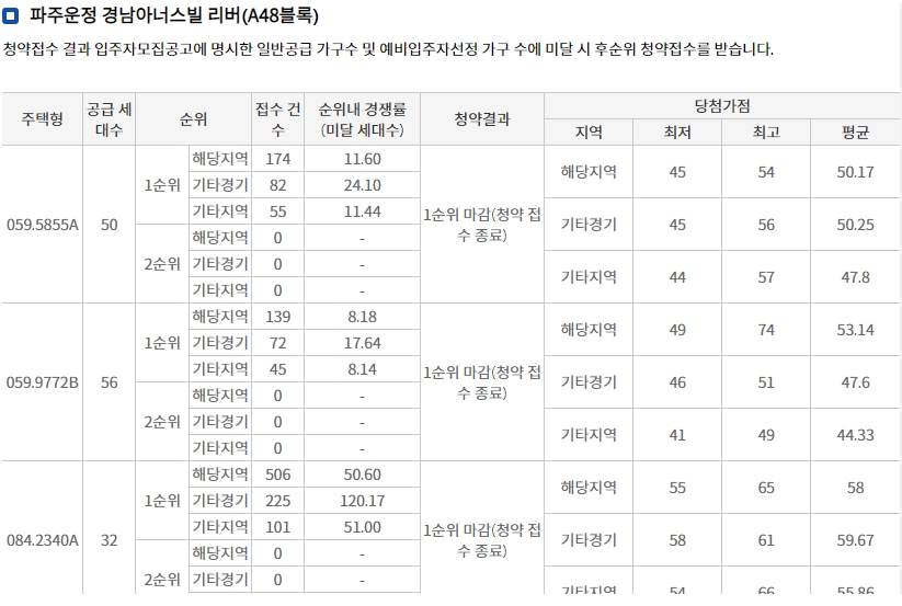 운정디에트르센트럴-11