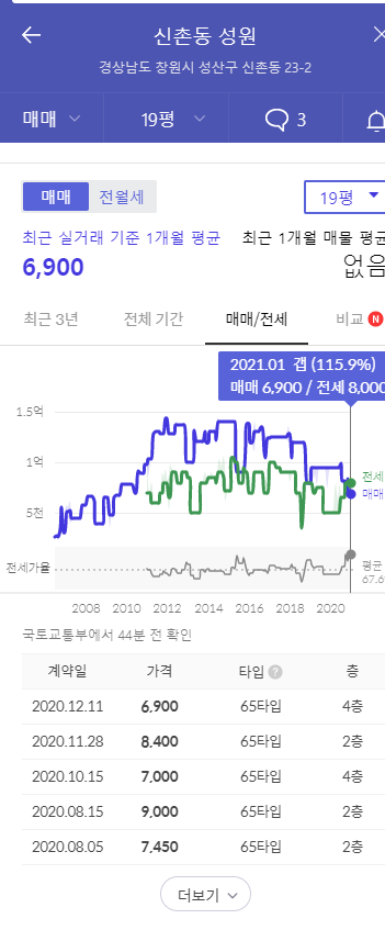 창원 신촌4구역 재건축 분석13