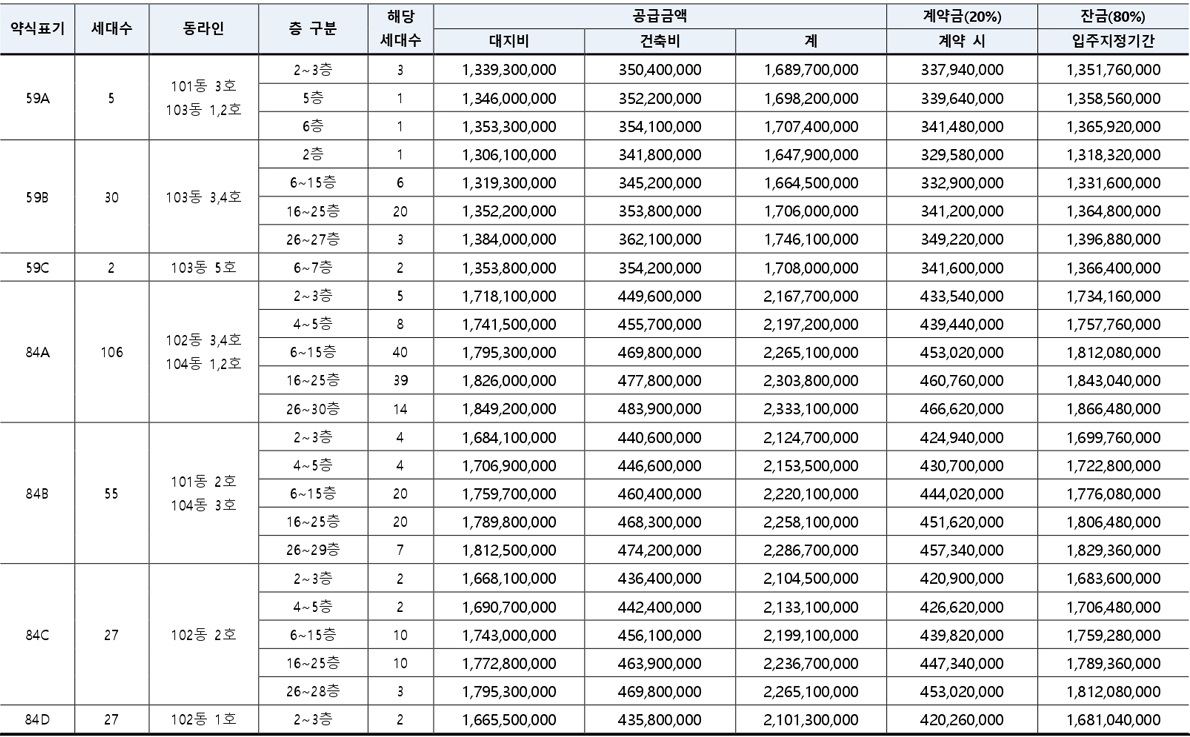 래미안원펜타스-5