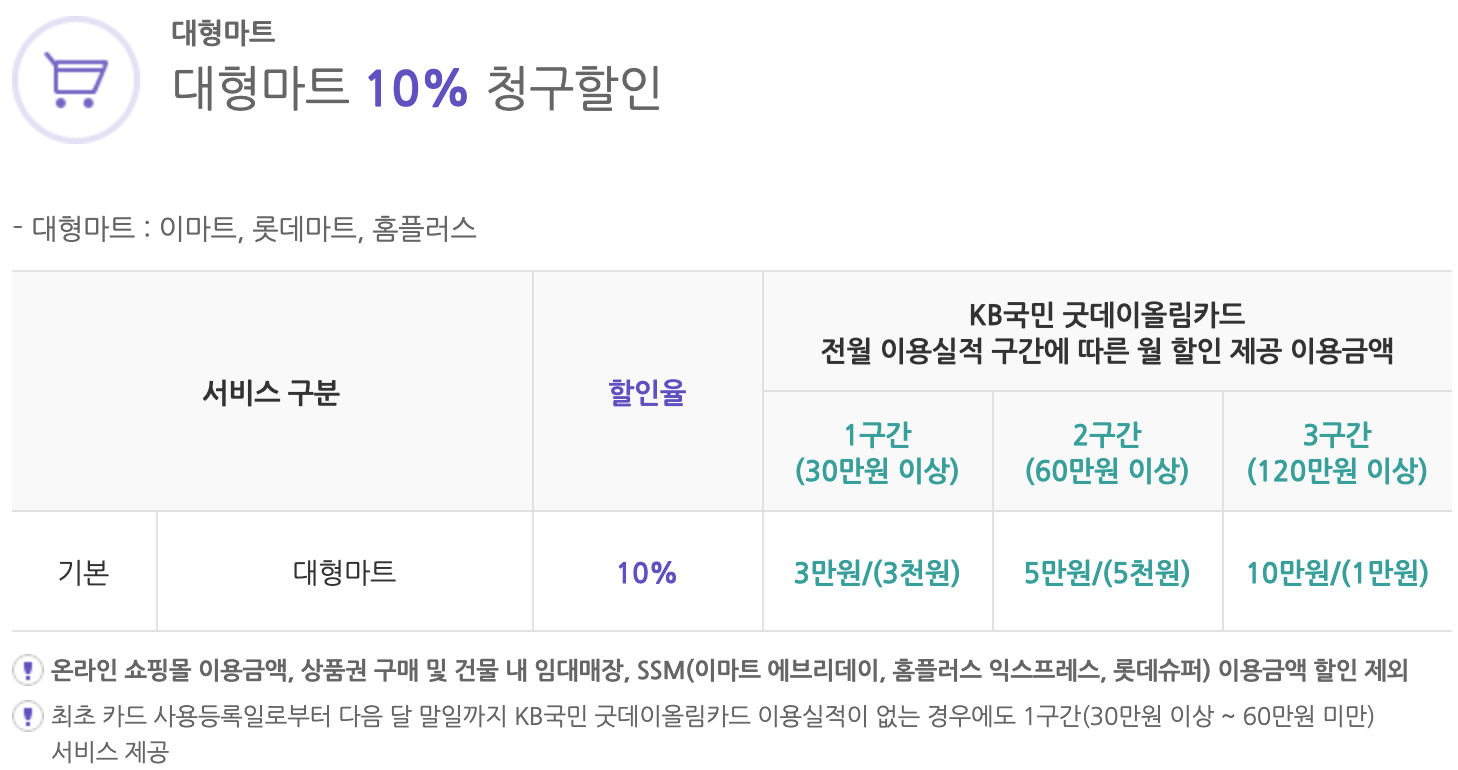 KB국민카드 굿데이올림카드 총정리 Kb국민카드 굿데이올림카드 총정리
