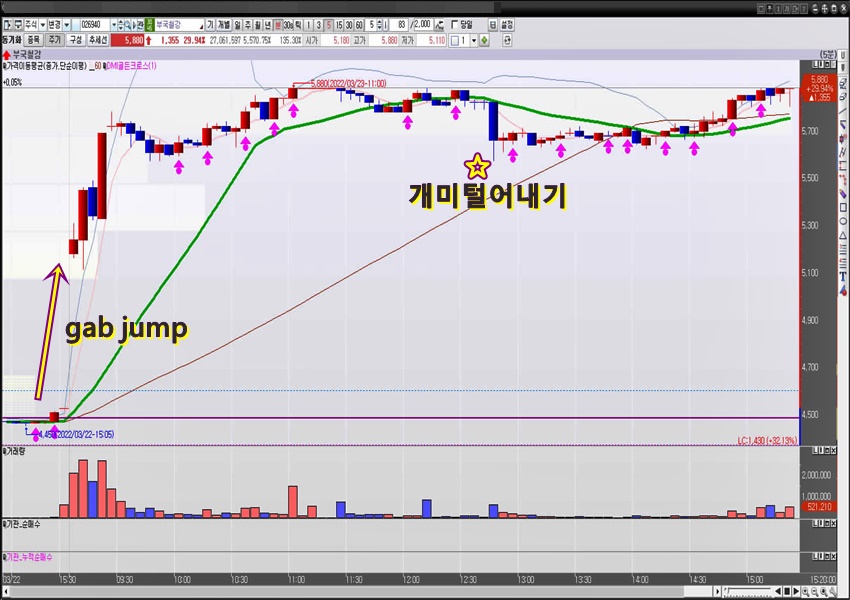 부국철강-5분-봉차트