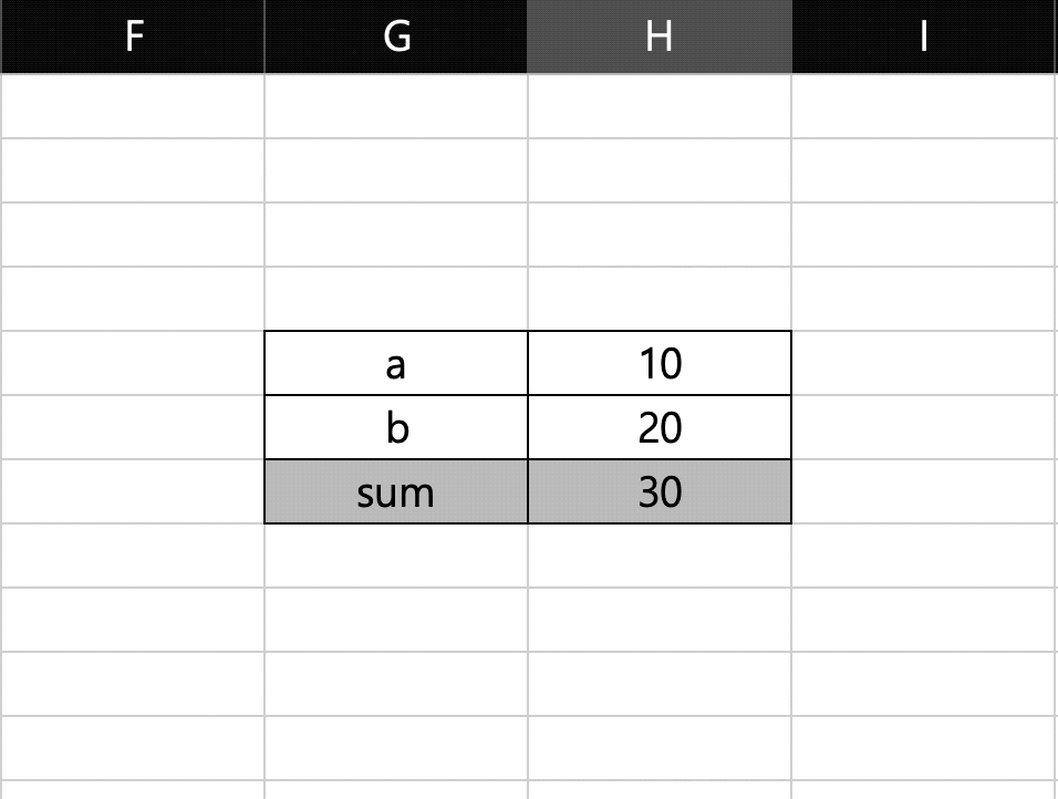 Reactivity proxy 