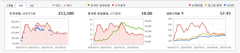 알츠하이머-관련주