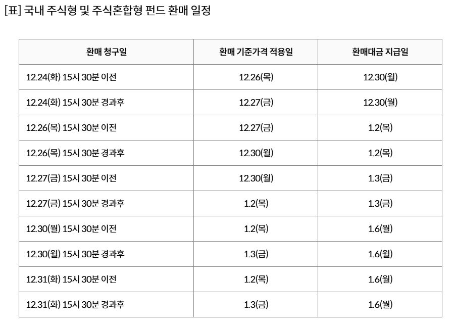 펀드환매일정