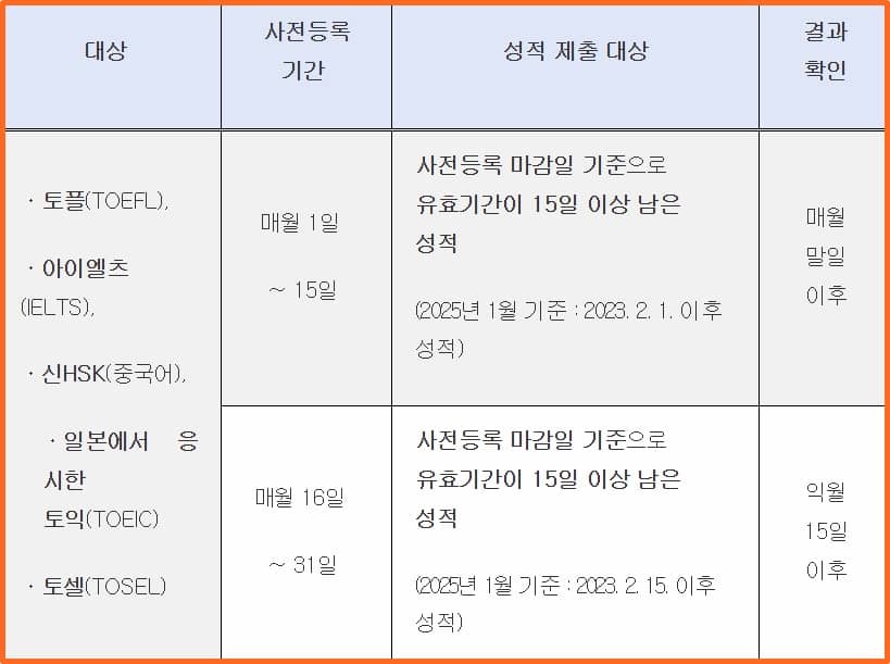 등록-기간