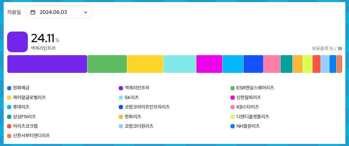 종목 구성