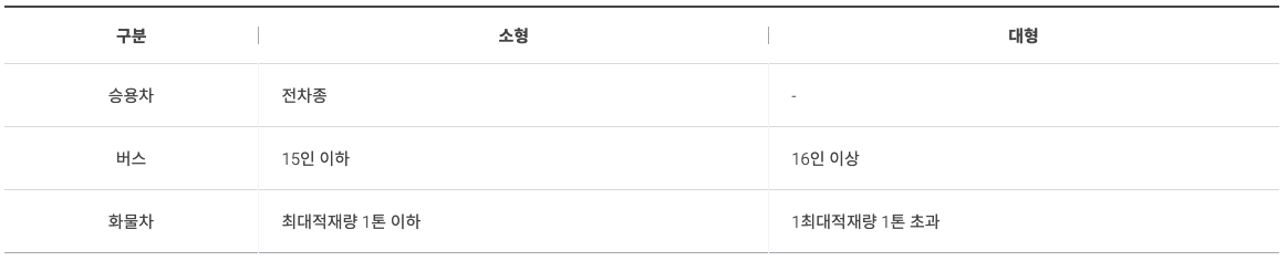 차량 구분 기준표