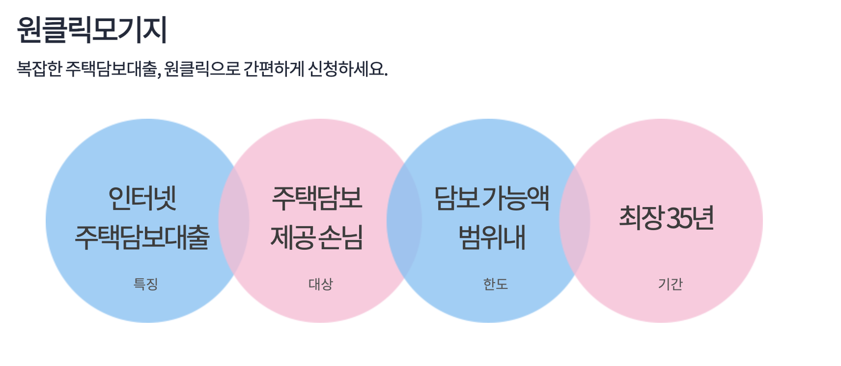 하나은행 주택담보대출 금리, 한도, 종류 등 총정리