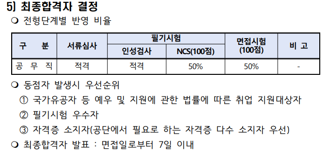 여수시 도시관리공단 공무직 채용