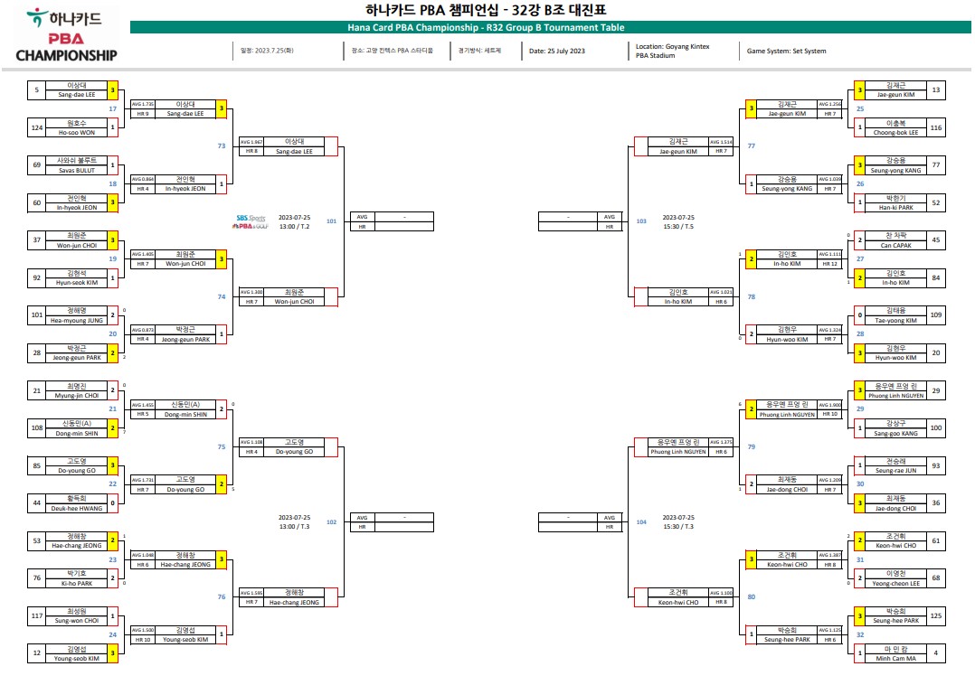 하나카드 PBA 챔피언십 32강 대진표2
