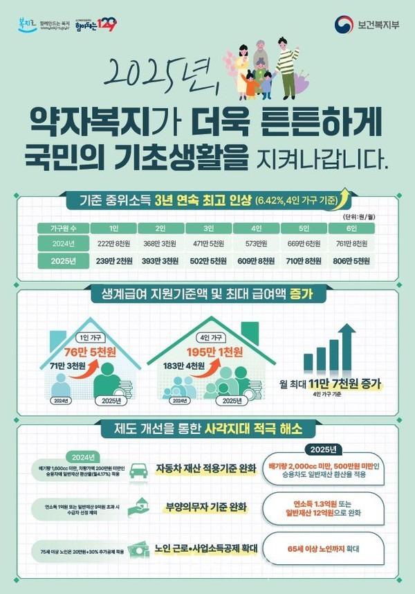김포시, 국민기초생활보장제도 선정기준 완화에 따른 적극행정 추진 김포시, 국민기초생활보장제도 선정기준 완화에 따른 적극행정 추진