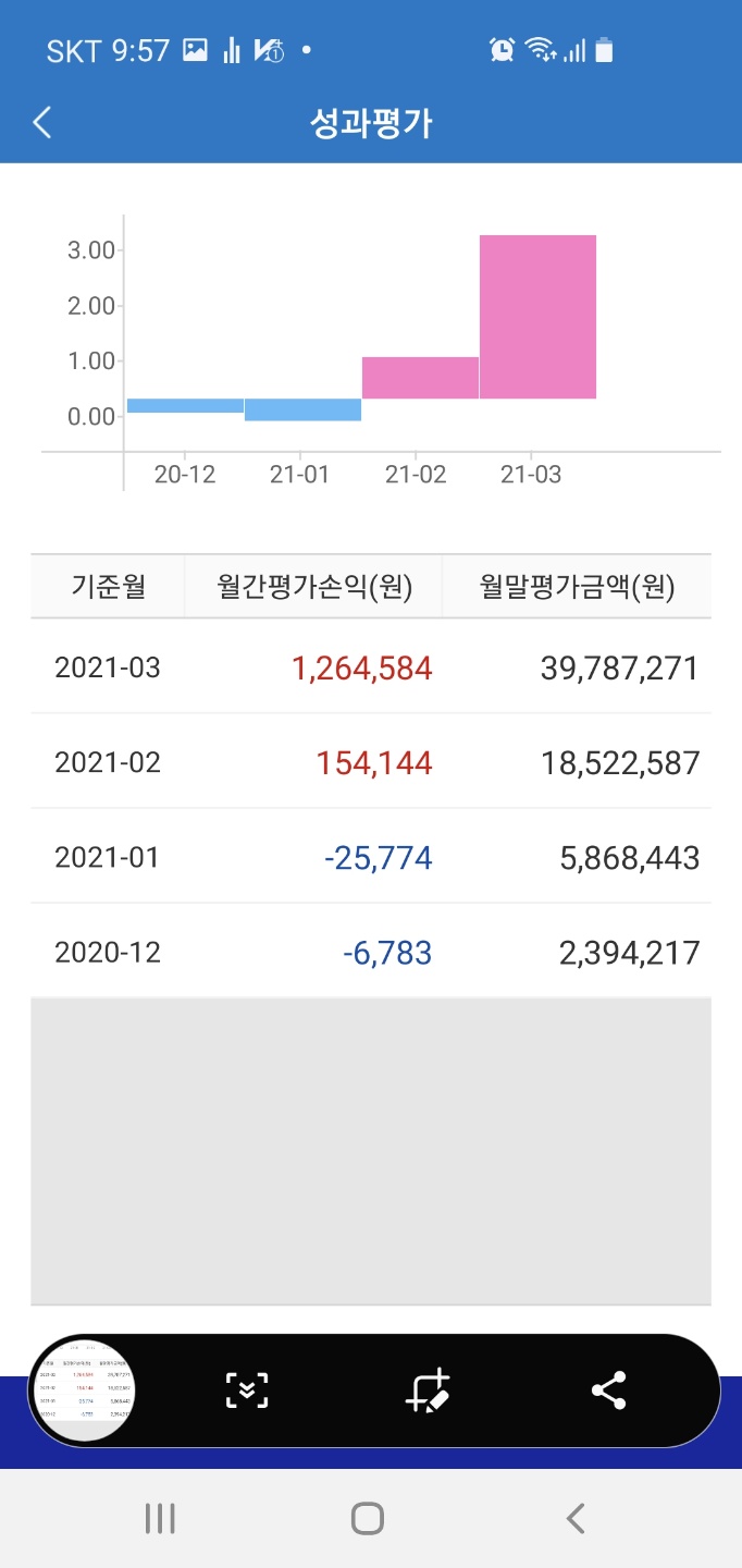  21년 3월의 투자기록, 소액 양전에 웃고 투자방식에 울다