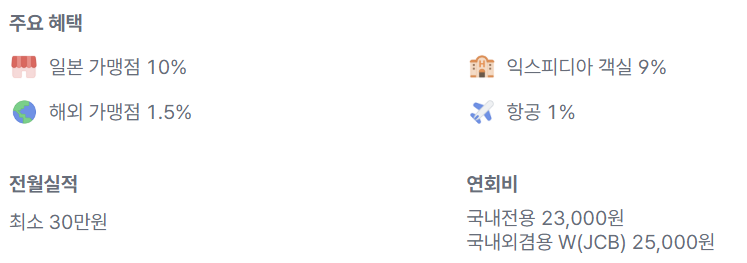 2025년 일본여행 카드 추천 총정리