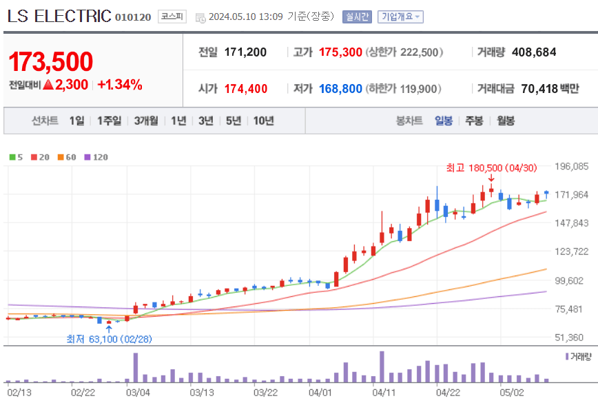 LS-ELECTRIC-주가