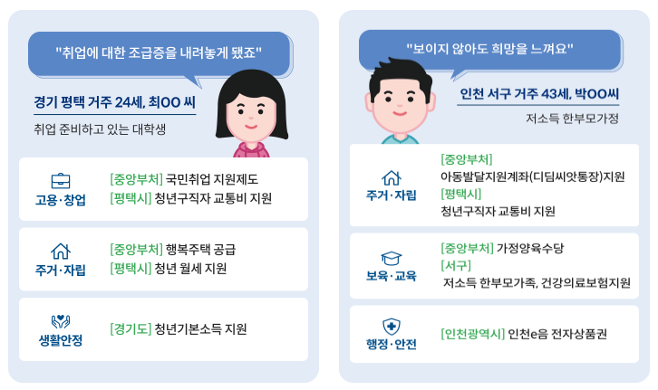 보조금예시 이미지1