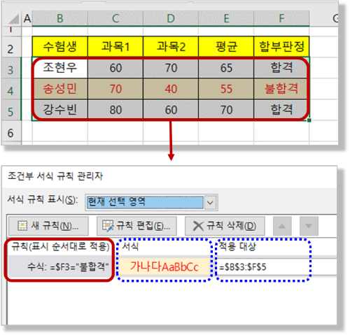 행 전체에 적용된 조건부 서식