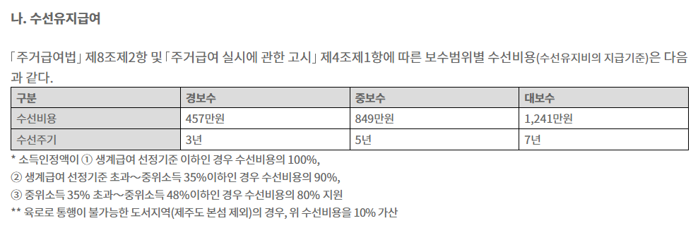 주거급여 지원내용