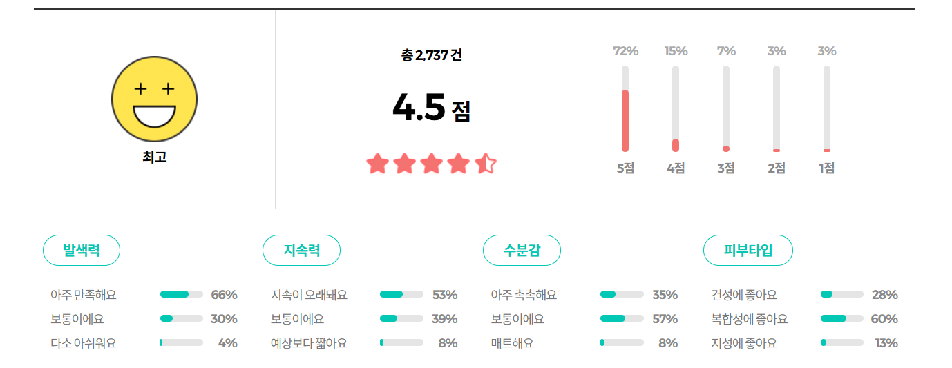 클리오 킬 커버 파운웨어 쿠션 디 오리지널