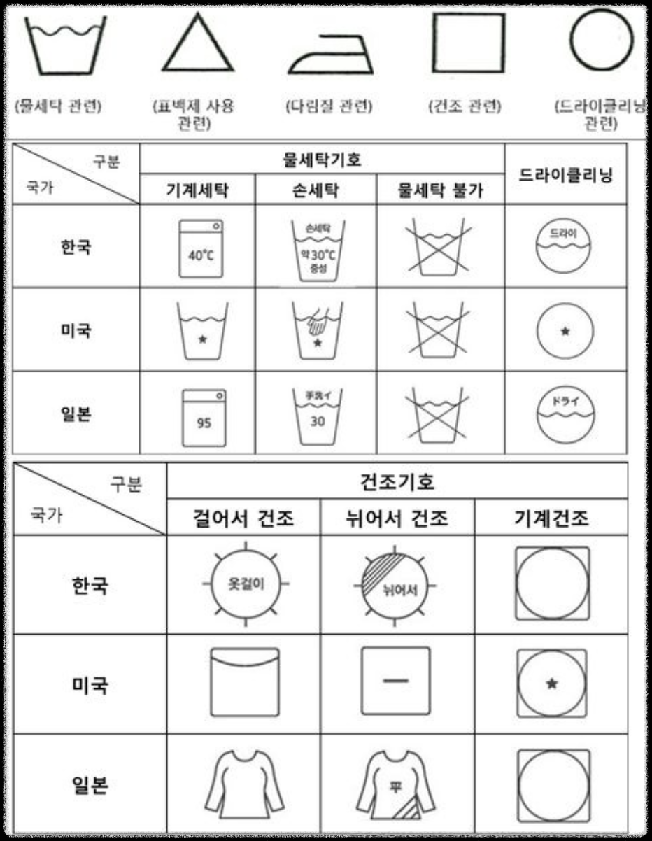 세탁기호
