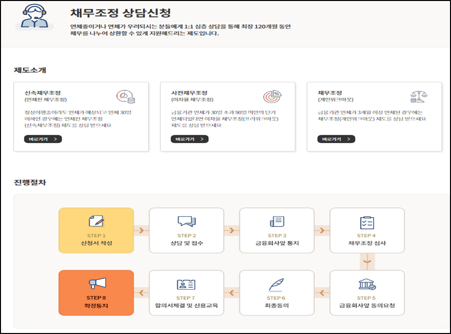 신용회복위원회 채무조정 사이버 상담신청
