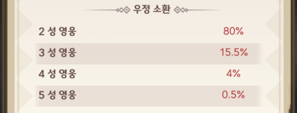  픽셀히어로 공략 6편 신수 및 영웅 소환 확률 정보