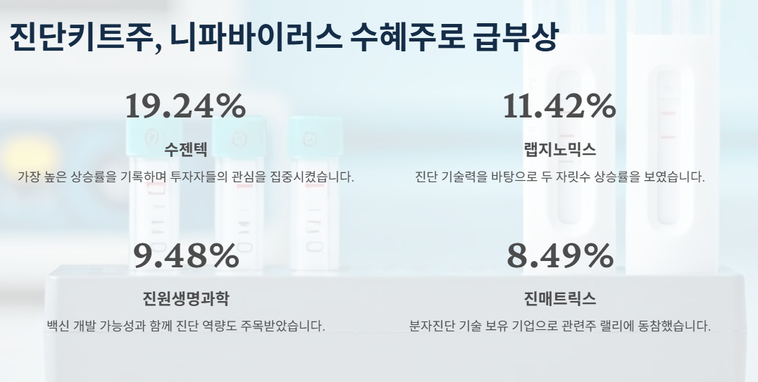 니파바이러스 관련주