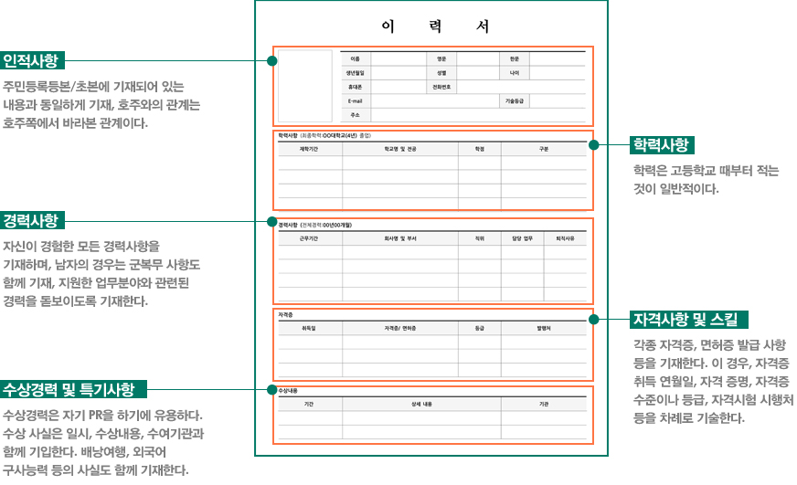 이력서란