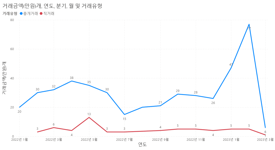 부산-해운대구