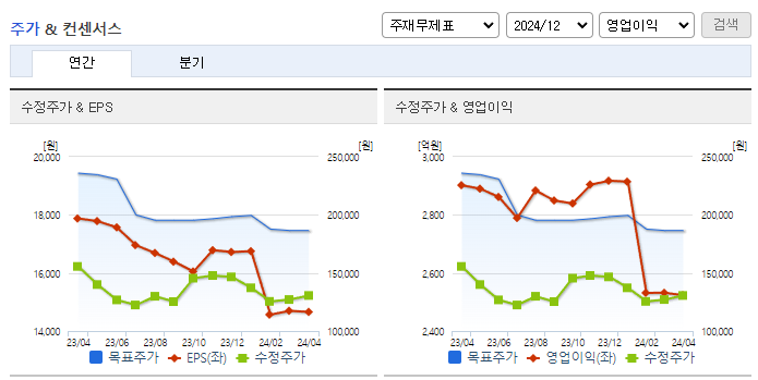 롯데칠성_컨센서스