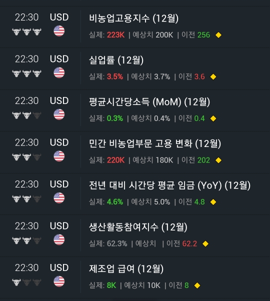  2022년 후기 및 2023년 미국 주식 전망