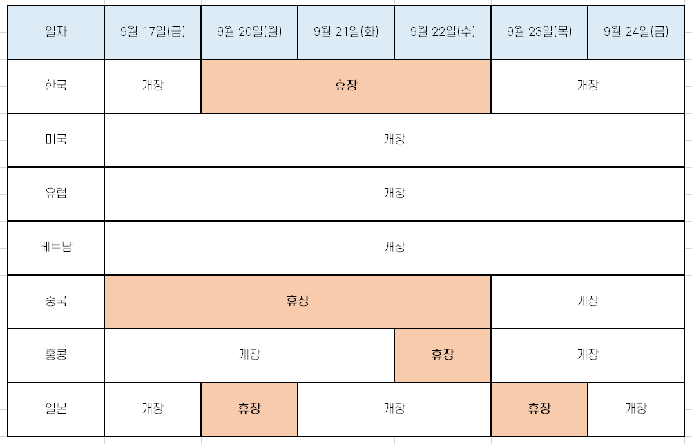  추석 연휴 해외주식 시장 일정 [미국, 중국 등]