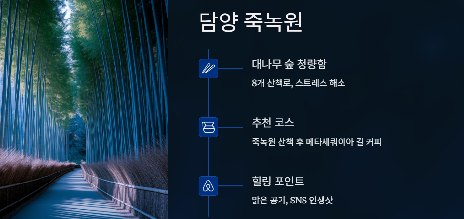 담양죽녹원 추천코스